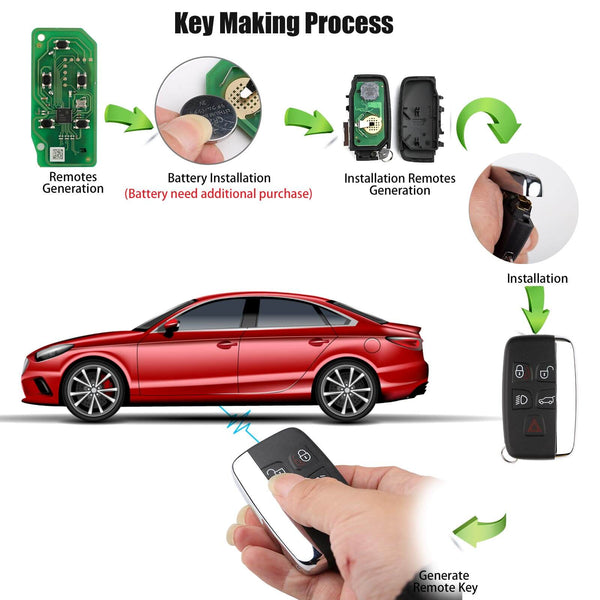 How to generate The Xhorse XM38 Smart Key By ABKEYS