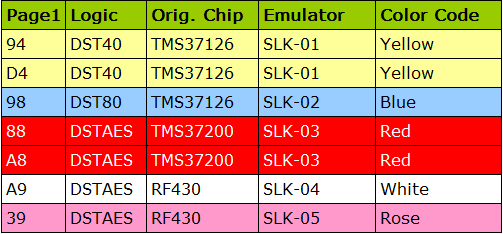 Tango Smart Key SLK Emulator Models Details By ABKEYS