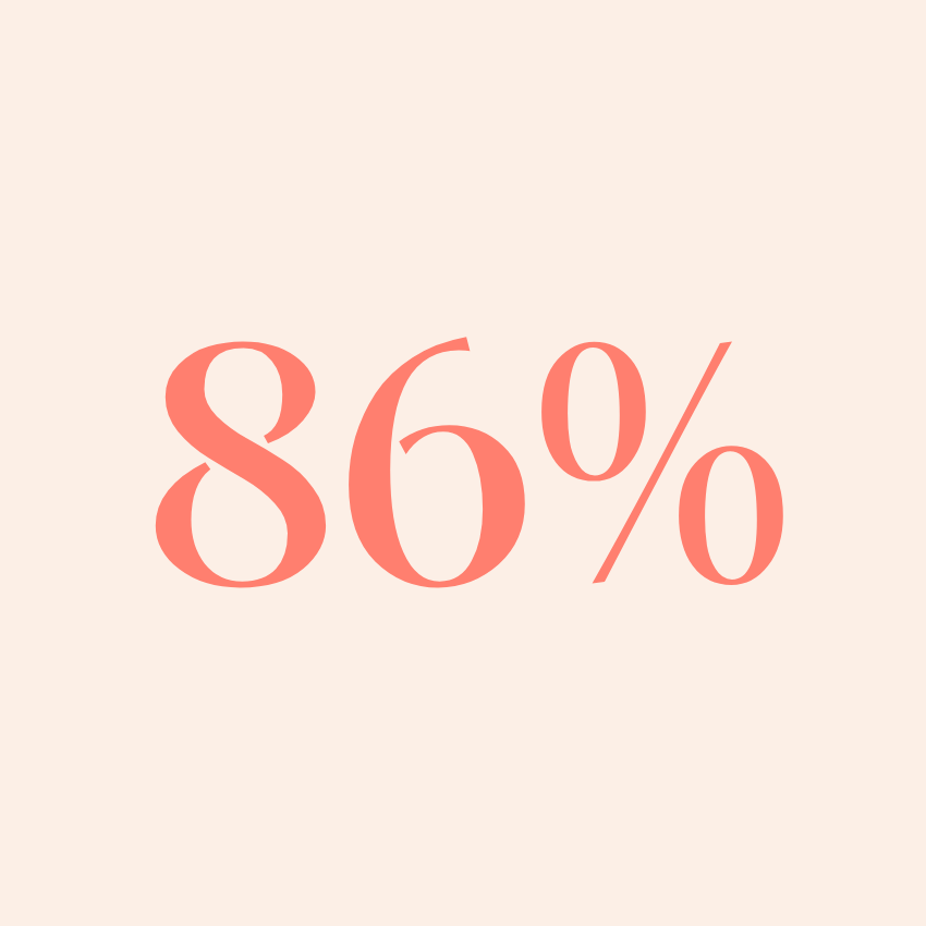 86% of menstruators that got a period in public withoout notice.