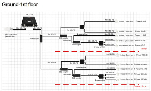 HiBoost Hi23-5S signal repeaters