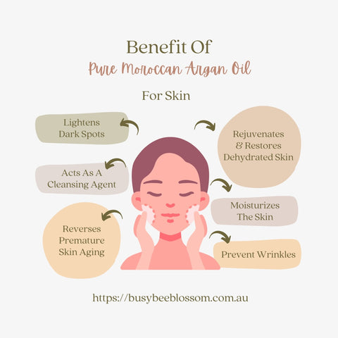 The uses of Argan Oil for skin