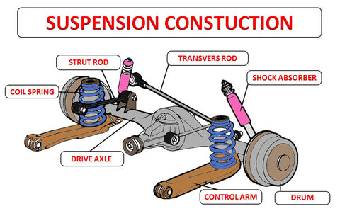 car suspension constuction