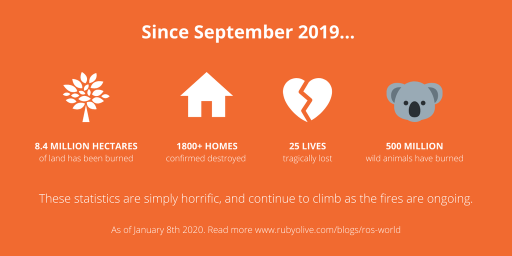 Australian Bushfire Crisis - Statistics