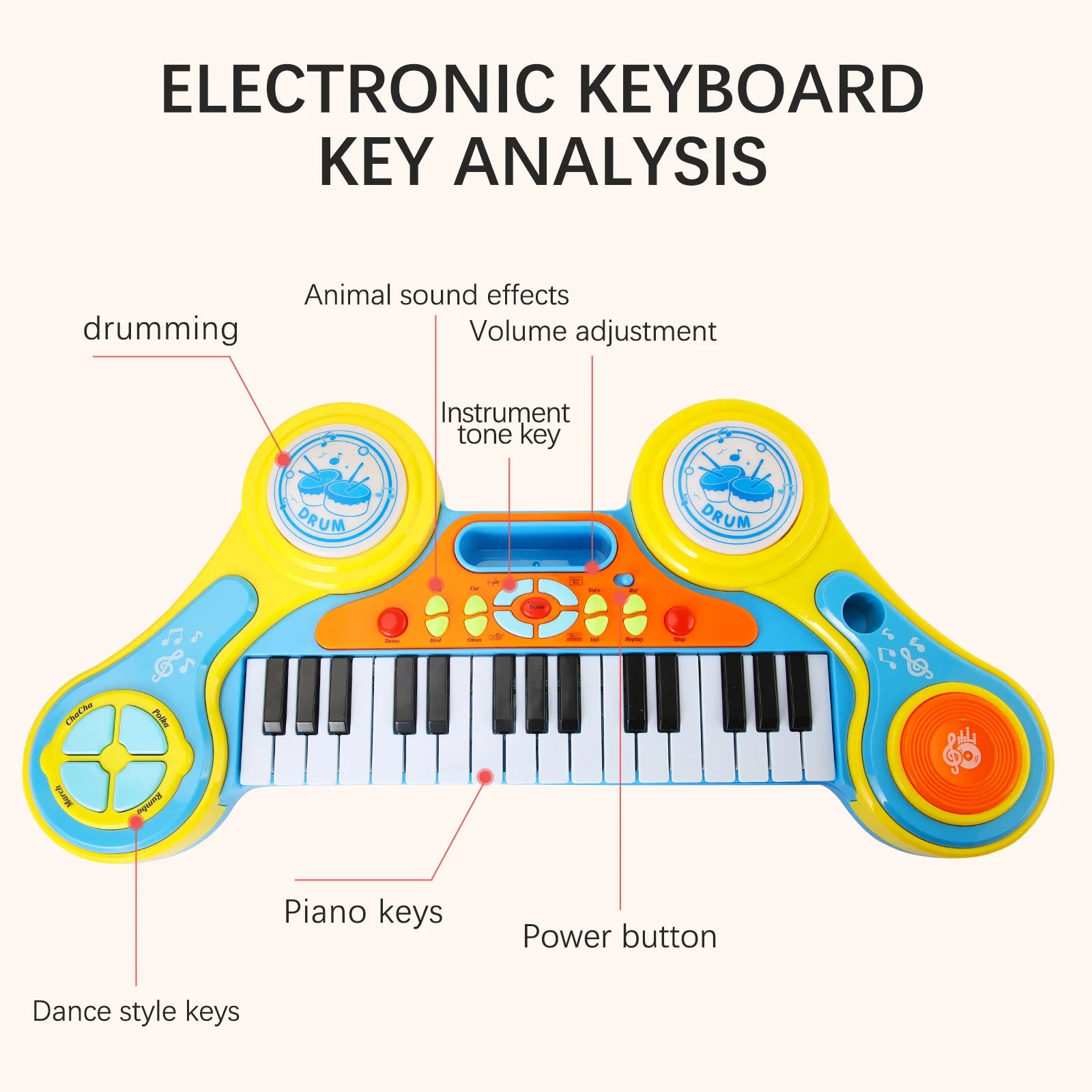 Close-up of a colorful electronic keyboard piano toy with labeled functions like drumming, animal sound effects, and dance style keys, promoting engaging musical learning.