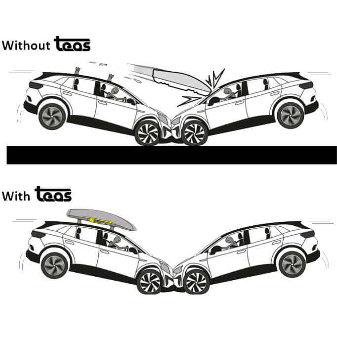 TEAS systeem vergelijking diagram