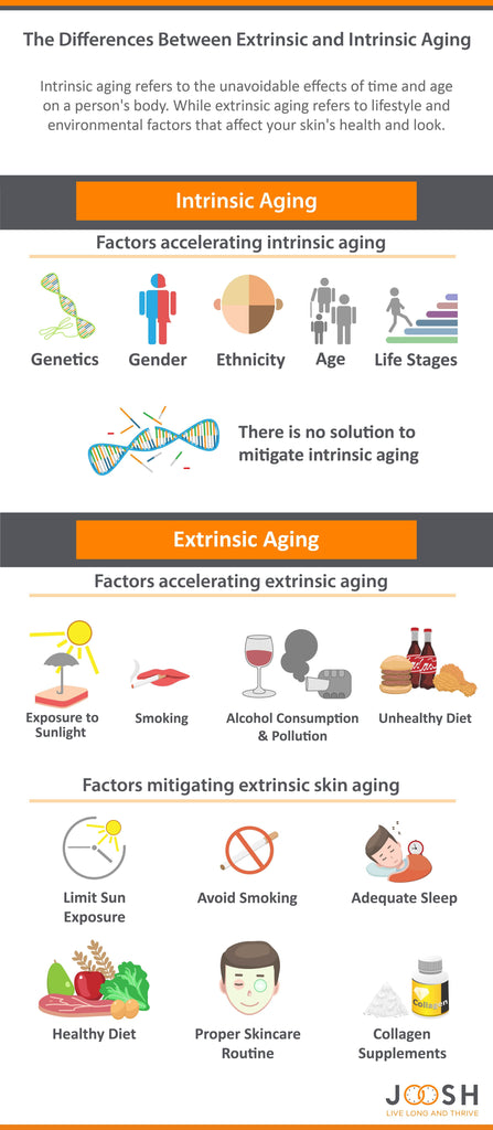 The differences between extrinsic and intrinsic aging and how collagen can mitigate skin aging