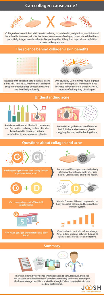 Infographic on collagen causing acne