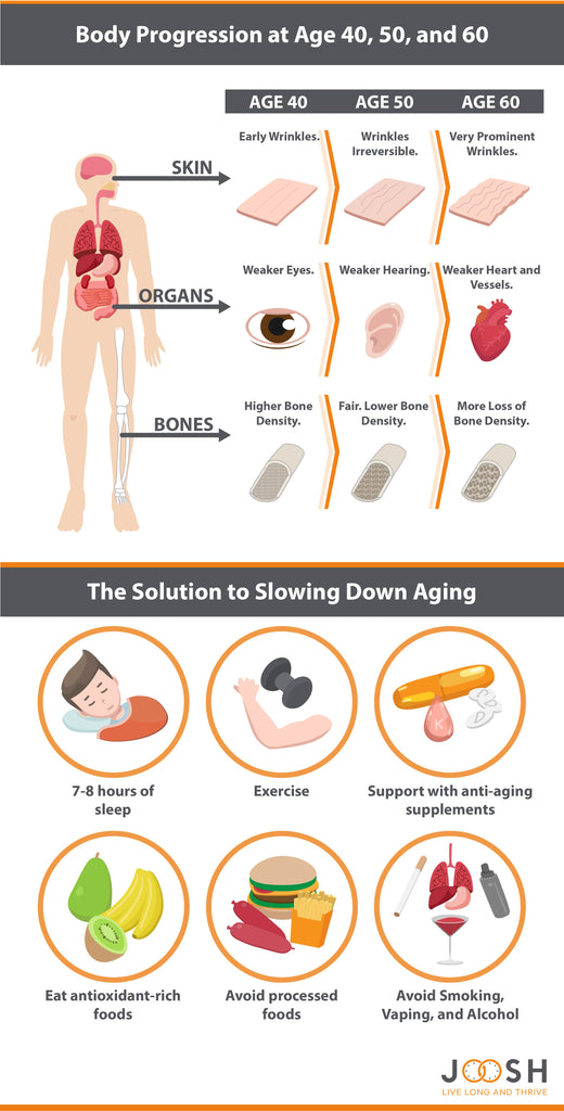 Infographic explaining the progression of age and what supplements to consider