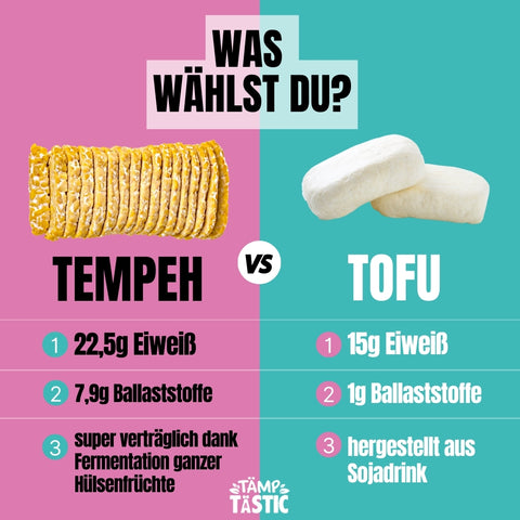 Tempeh-vs-Tofu-Nährwerte_Unterschied