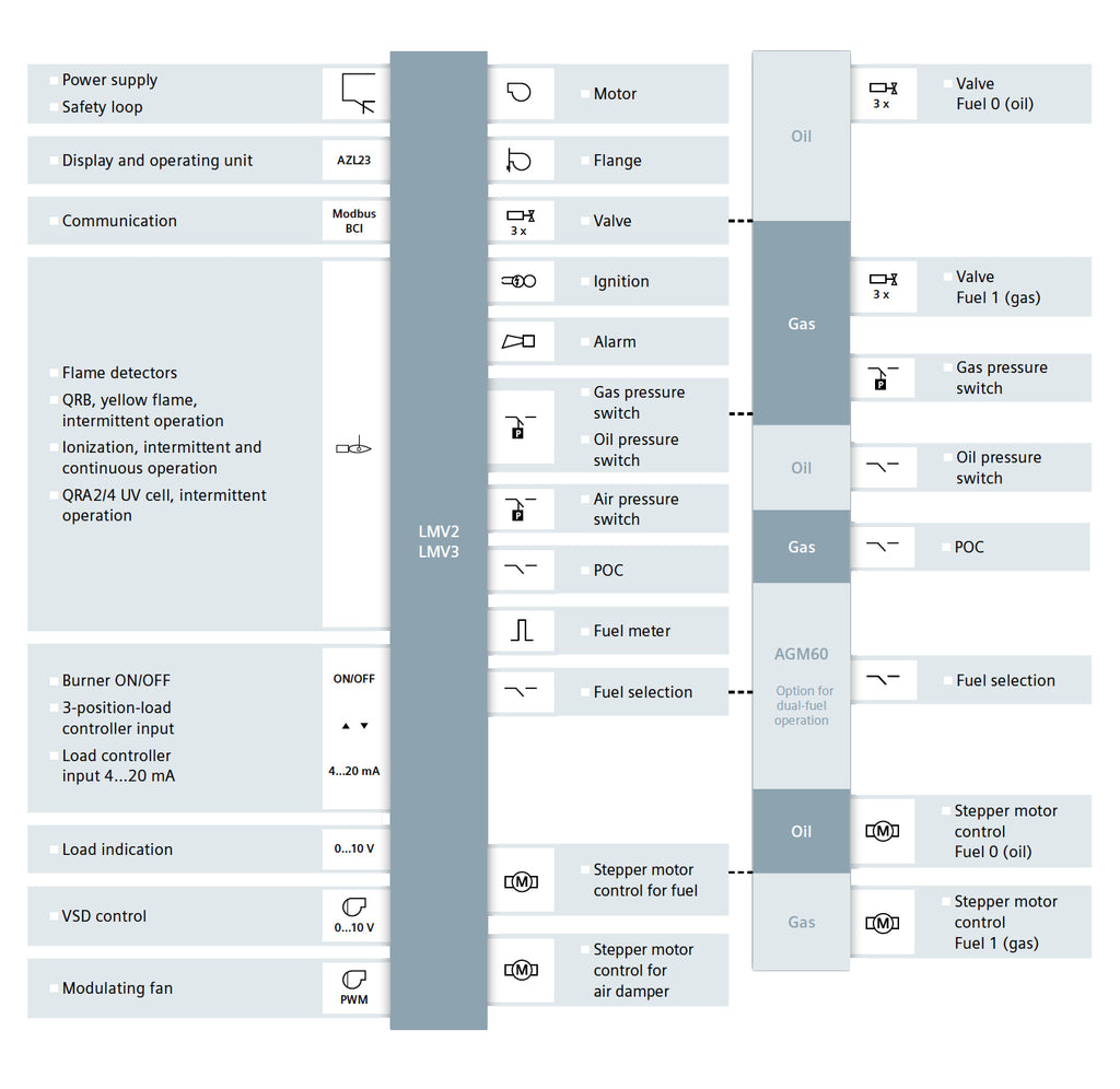 Siemens LMV3 Technical Help