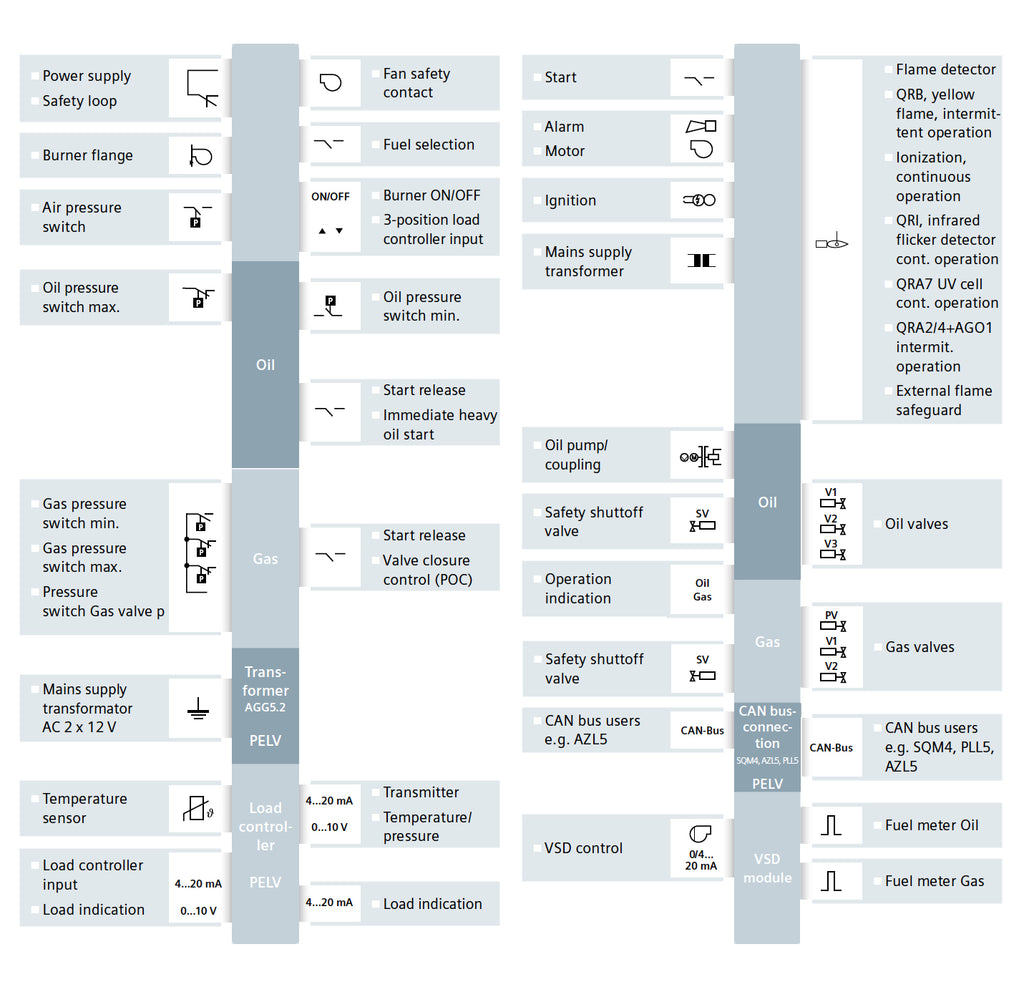 Siemens LMV5 Help Sheet