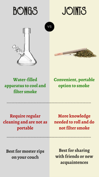 bongs vs joints