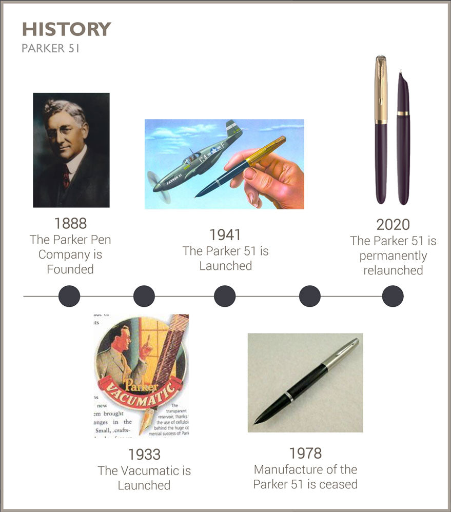 Parker 51 – A Prominent Place in Fountain Pen History