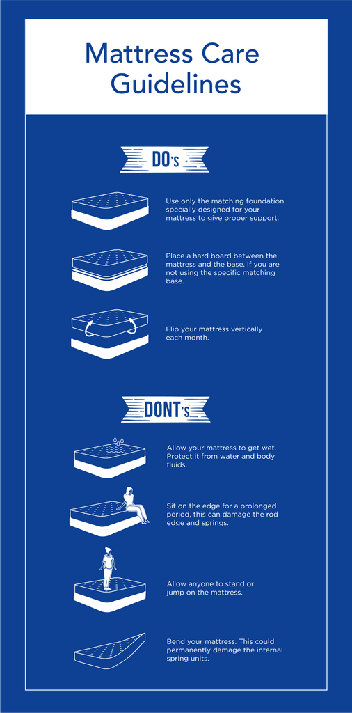 Guidelines for Mattress