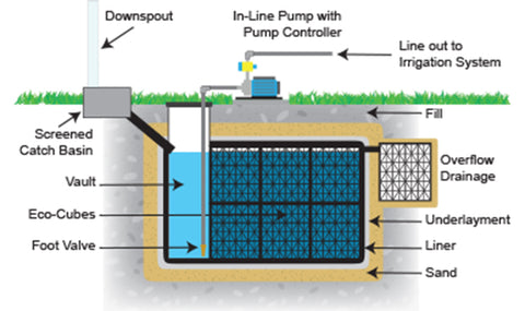 EC Inline Pump