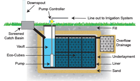 EC Submersible Pump