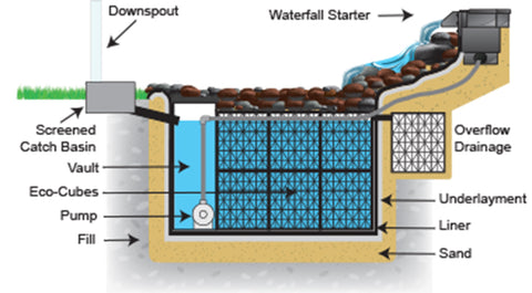 EC Waterfall Starter