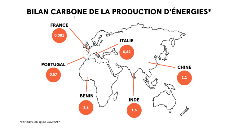 Bilan carbone de la production d'énergie dans le monde