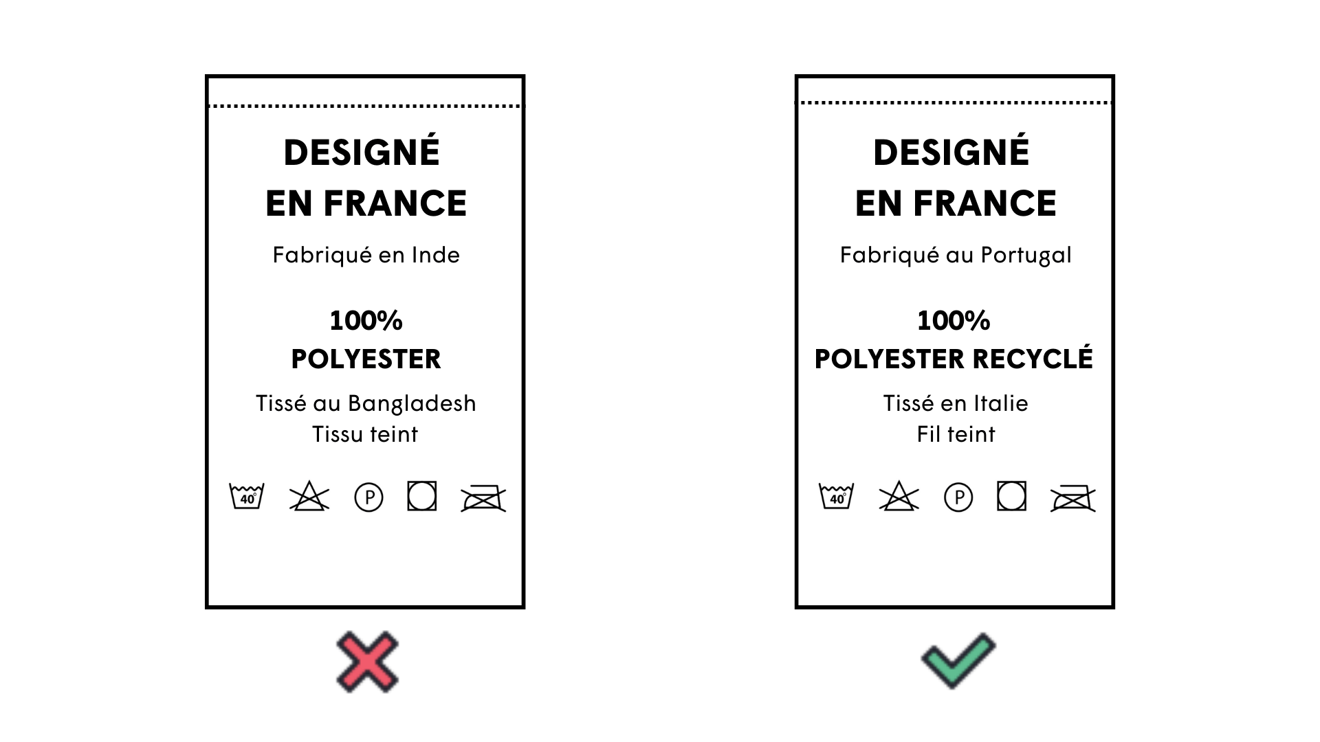 Différents types d'étiquettes de vêtements