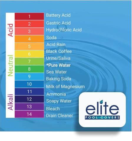 Swimming Pool pH scale chart
