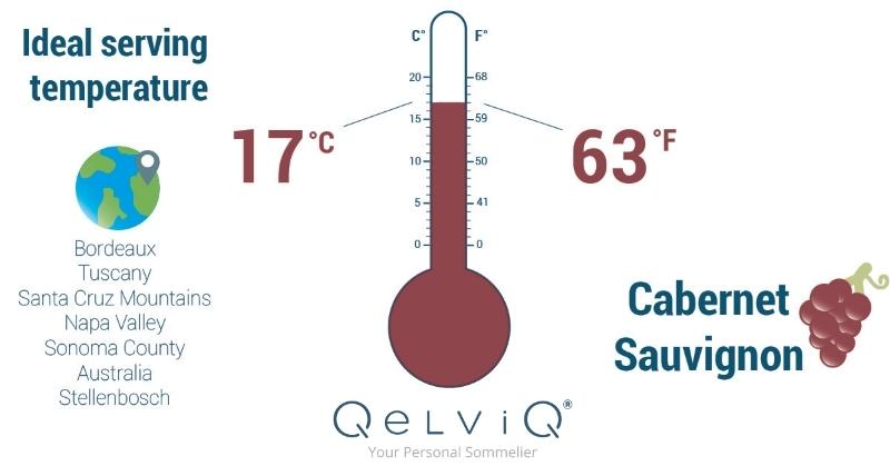 Cabernet Sauvignon Wine Serving Temperature 17 degrees celcius or 63 degrees Fahrenheit