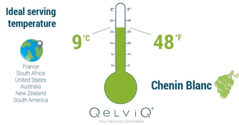 Ideale serveertemperatuur voor Chenin Blanc is 9 graden Celsius of 48 graden Fahrenheit