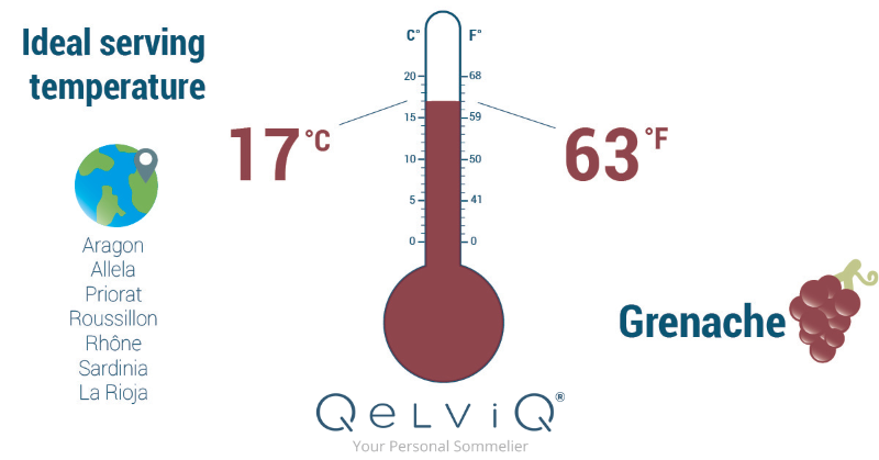 Serving Temperature for a Grenache is 17 degrees celsius or 63 degrees Fahrenheit