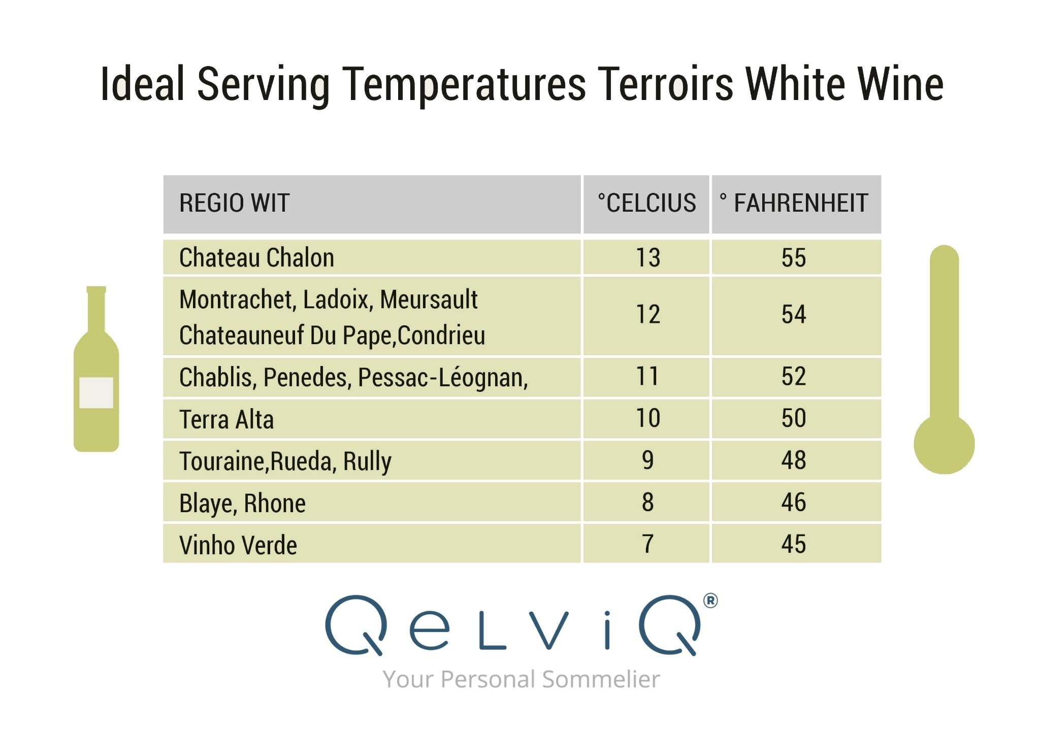 Ideal serving temperatures for white wine terroir