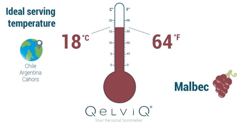 De optimale wijntemperatuur voor een Malbec is 18 graden Celsius of 64 graden Fahrenheit