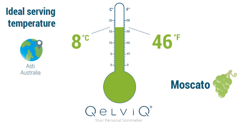 Ideale serveertemperatuur van een Moscato is 8 graden Celsius of 46 graden Fahrenheit
