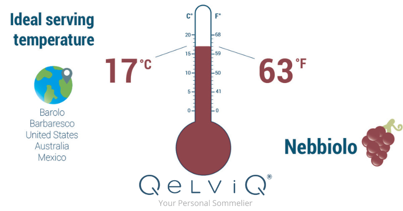 La température de service idéale d'un nebiollo est de 17 degrés Celsius et 63 degrés Fahrenheit
