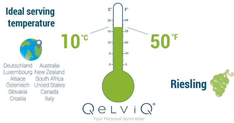 Ideal serving temperature for Riesling is 10 degrees Celsius or 50 degrees fahrenheit