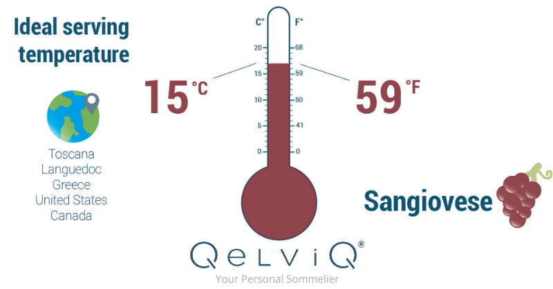 De ideale serveertemperatuur voor Sangiovese-wijn is 15 graden Celsius en 59 graden Fahrenheit