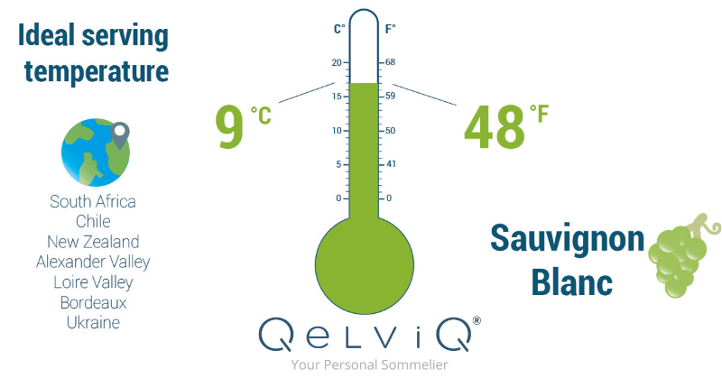Ideale wijntemperatuur voor Sauvignon Blanc is 9 graden Celcius en 48 graden Fahrenheit