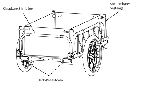 Anhänger hinten