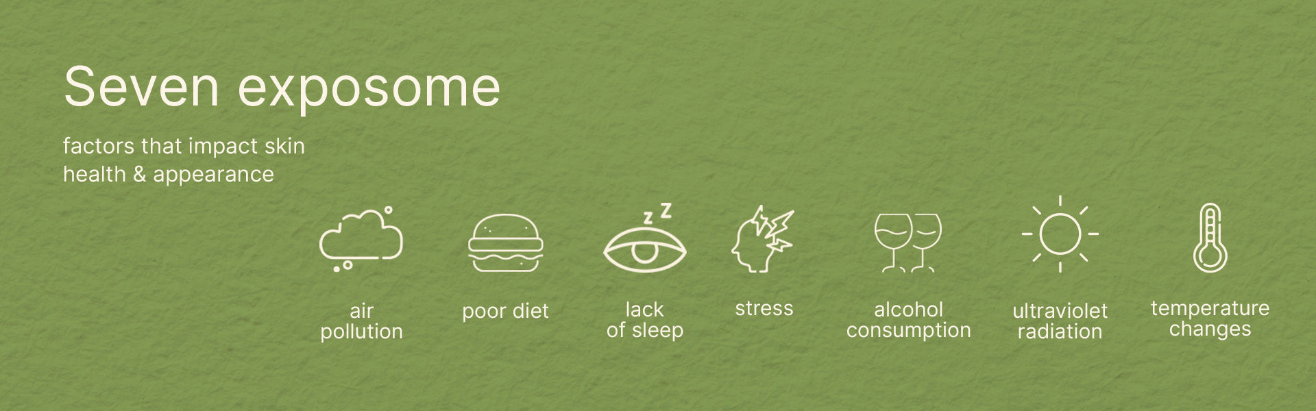 Exposome Chart