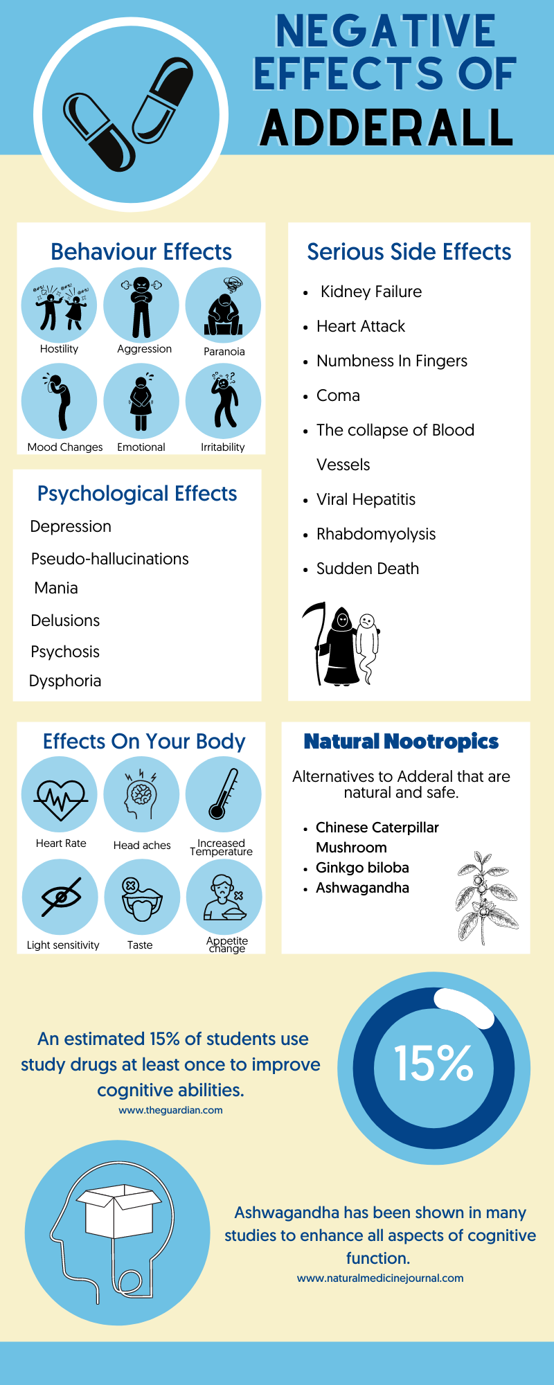 Adderall UK Complete 2022 Guide NHS, nootropics, laws & More