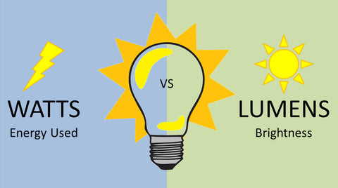 Watts-vs-Lumens-Ledex