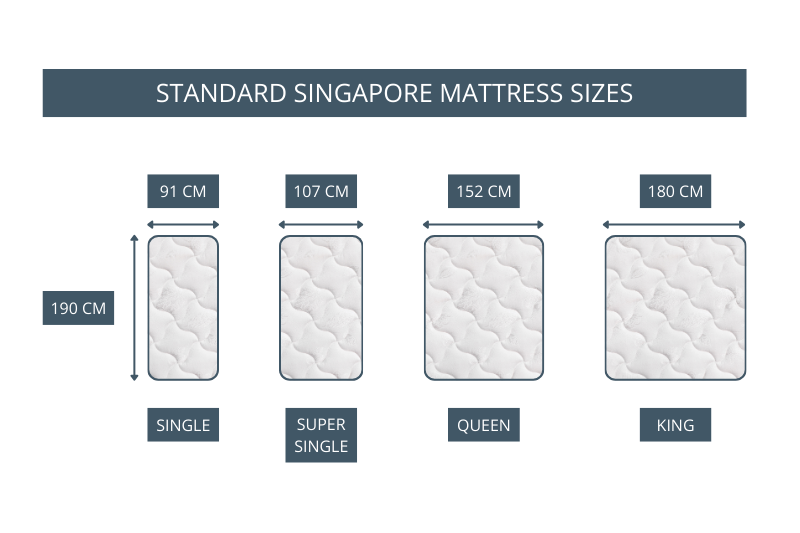 Standard Mattress Sizes in Singapore - Good Knight Mattress