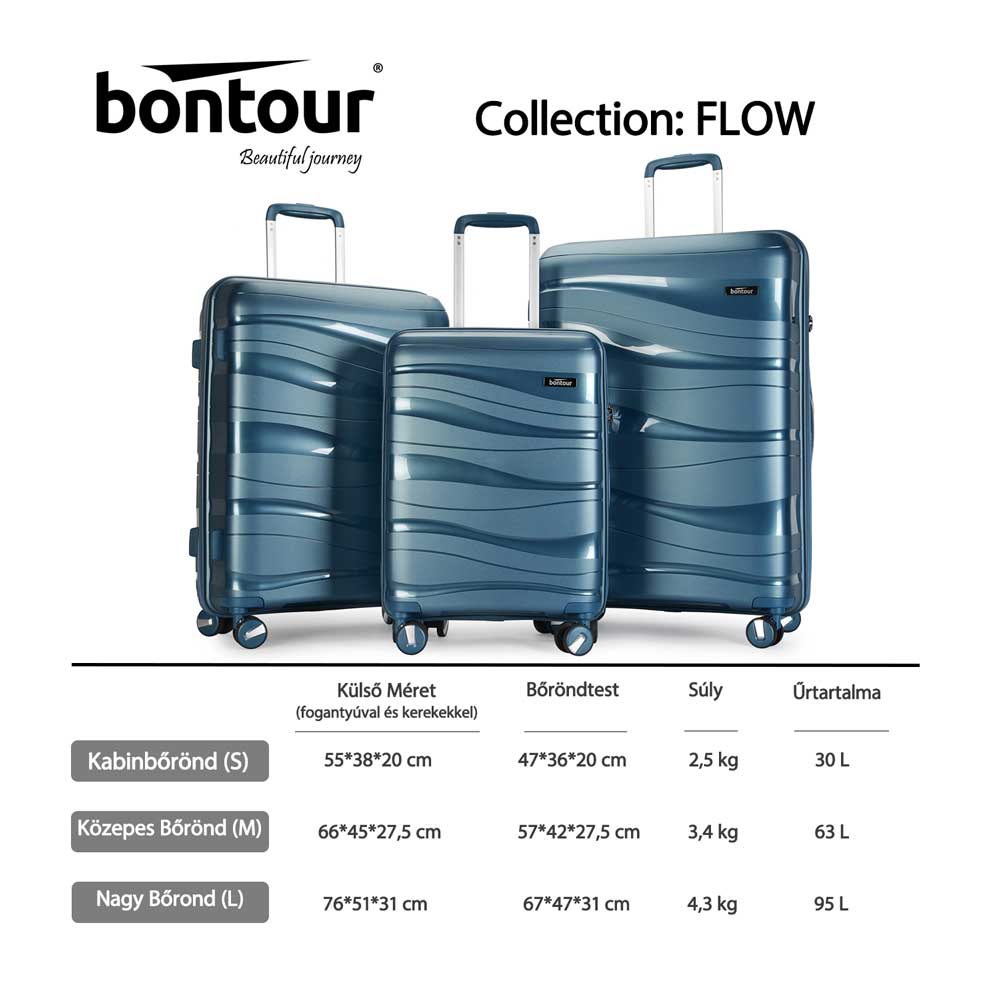 Bontour "Flow" 4-kerekes bőrönd TSA számzárral, M méretű 67x44x25 cm, Jégkék