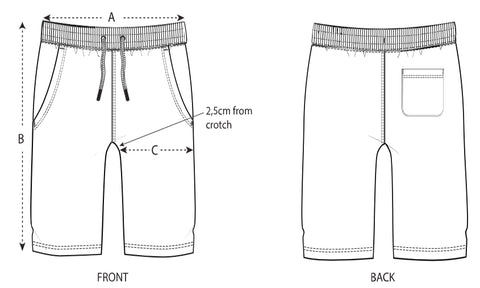 How to measure