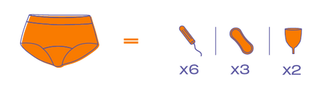 comparativa braga menstrual tampón, compresa, copa