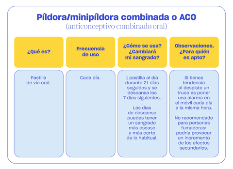 pros y contras píldora anticonceptiva