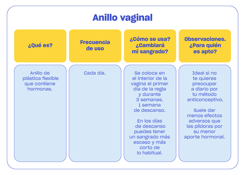 pros y contras anillo vaginal