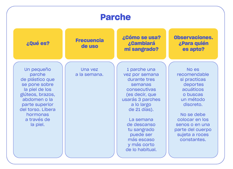 parche anticonceptivo como usarlo