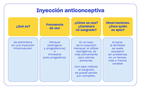inyección hormonal anticonceptivos