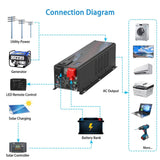 6,000 Watt Pure Sign Inverter