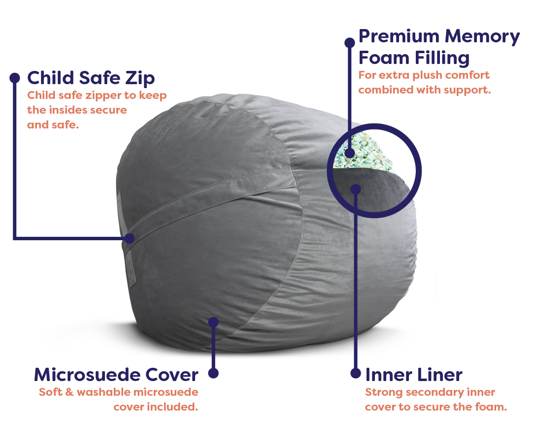 Materials Breakdown