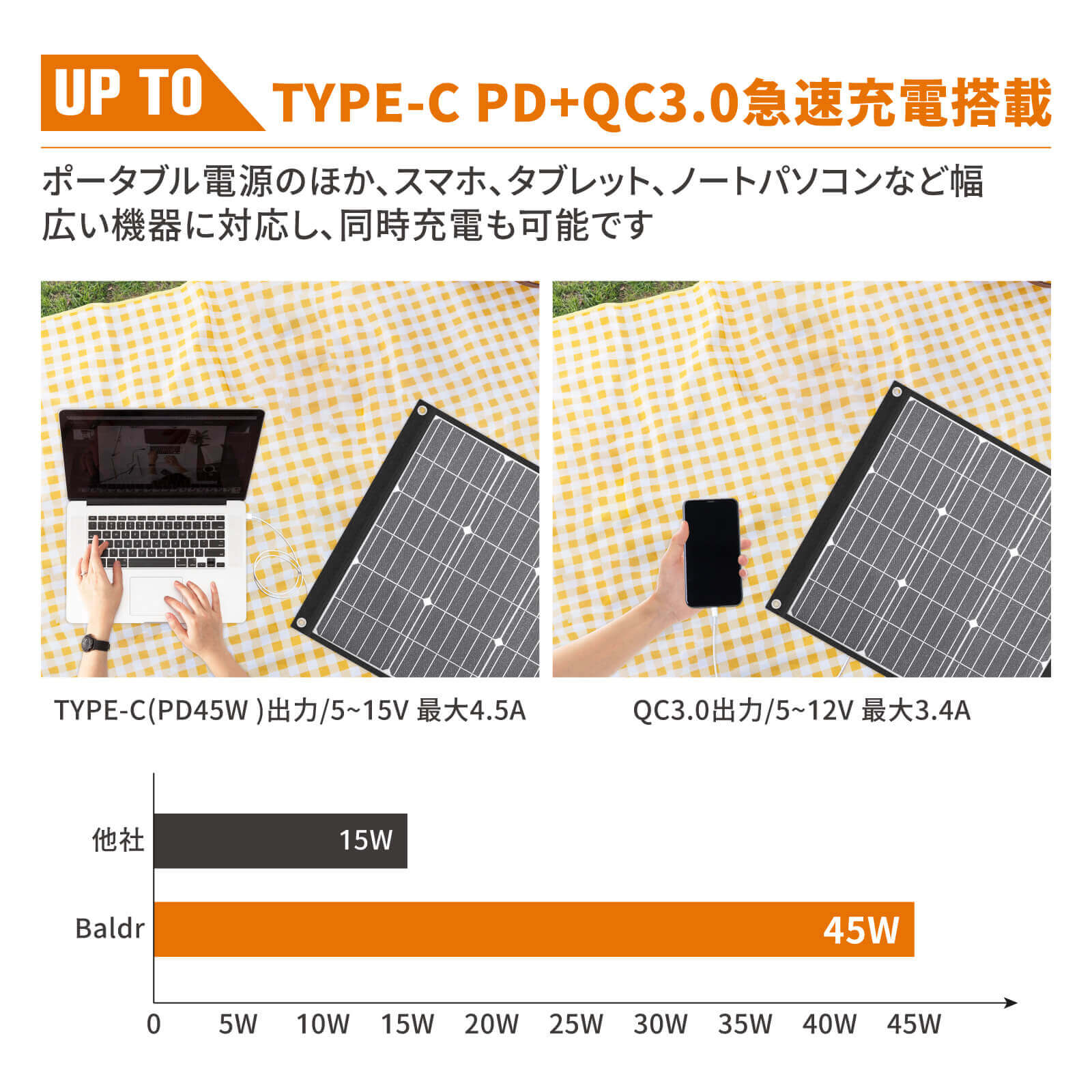 独特な rurupecron 200W ソーラーパネル 36V ソーラーチャージャー