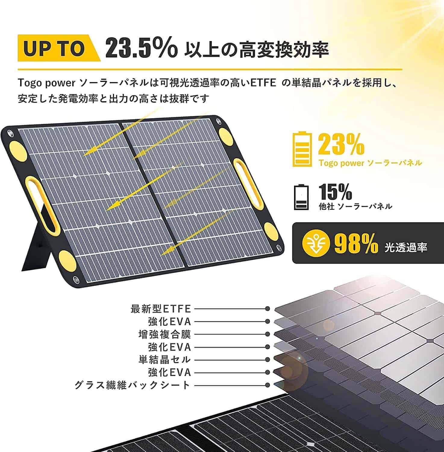 売切り特価 殆どのポータブル電源に併用OK❣100W出力＆パネル5枚搭載